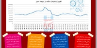 بازیگردان طلا