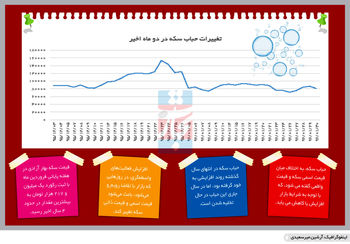 بازیگردان طلا