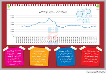 بازیگردان طلا