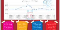 بازیگردان طلا