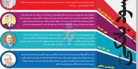 متهم ردیف اول
