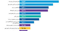 پلکان یا آسانسور