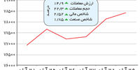 اقبال پتروشیمی‌ها در وقت اضافه