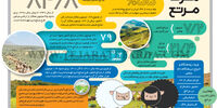 مــرگ مـرتع