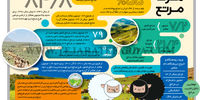 مــرگ مـرتع