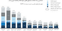 اوراق‌درمانی