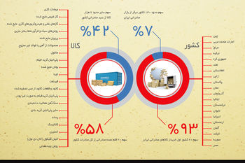 مخمصه غیرنفتی