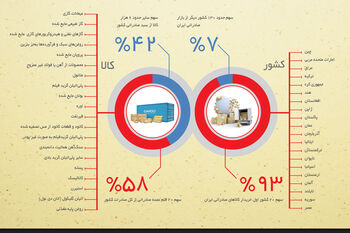 مخمصه غیرنفتی
