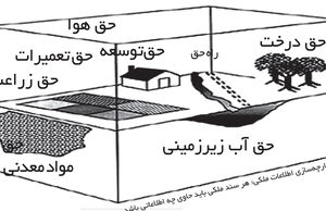 حس یک فضا