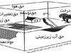 حس یک فضا