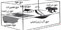 حس یک فضا