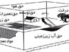 حس یک فضا