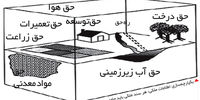 حس یک فضا