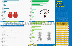 بزرگ‌ترین سیاهچاله‌های اقتصادی در دنیا
