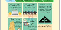 میراثبی‌مشتری