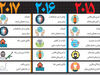 دنیایی پر از ریسک