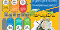 پس‌انداز پول خُردی