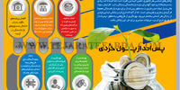 پس‌انداز پول خُردی