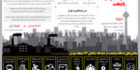 نارضایتی از پایتخت