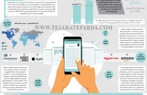 کتاب و  دگرگونی دیجیتالی