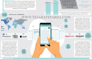 کتاب و  دگرگونی دیجیتالی