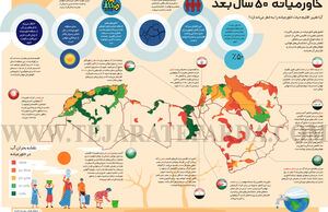 خاورمیانه 50 سال بعد