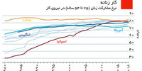 در مزیت زنان شاغل

