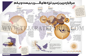 مرگبارترین زمین لرزه‌های قــــرن بیست و یکم