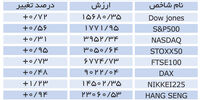 انتخاب یلن اثرگذاشت