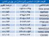 انتخاب یلن اثرگذاشت
