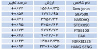 انتخاب یلن اثرگذاشت