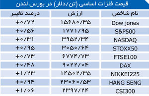 انتخاب یلن اثرگذاشت