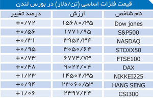 انتخاب یلن اثرگذاشت