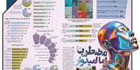 مضطرب اما امیدوار