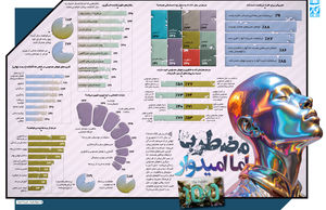 مضطرب اما امیدوار