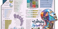 مضطرب اما امیدوار