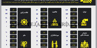 موسسات غیرمجاز