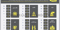 موسسات غیرمجاز