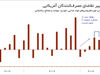 فصل رونق