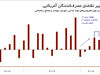 فصل رونق