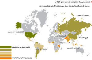 در خدمت و خیانت اینترنت