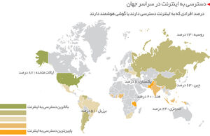 در خدمت و خیانت اینترنت