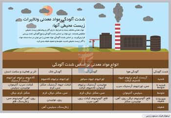 حفظ آرامش زمین