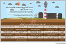 حفظ آرامش زمین