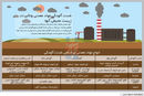 حفظ آرامش زمین