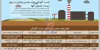 حفظ آرامش زمین