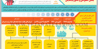 بخش‌خصوصی و ماموریت هایش