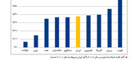 نتیجه حکمرانی
