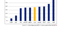 نتیجه حکمرانی

