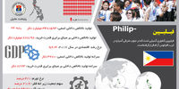 ببر تیزپای آسیا